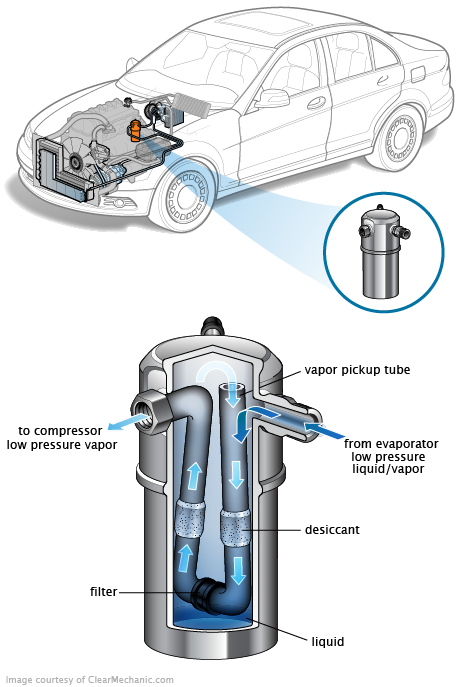 See C0130 repair manual